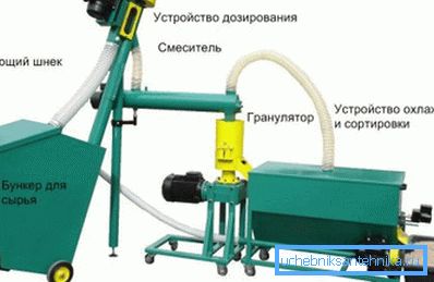 Mini-fabrică nu va lua mult spațiu