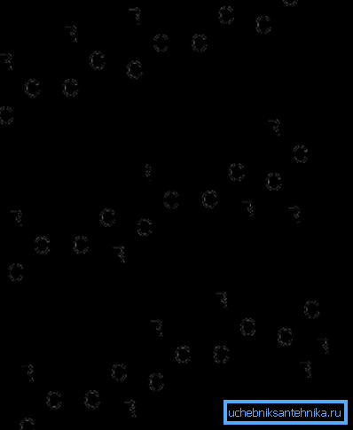 Molecula poliolefinică: a - izotactică, b - sindiotactică, c - atactică.