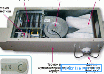 Monobloc sistem de ventilație Monobloc sistem de ventilație
