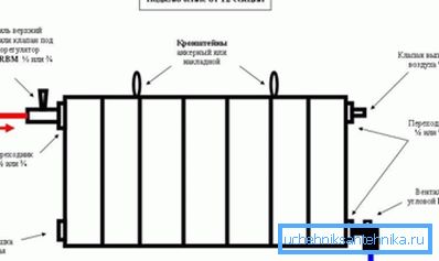 Asamblarea unei baterii de încălzire cu propriile mâini, respectați cu strictețe regulile.