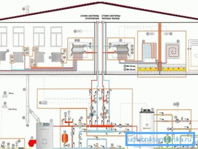 Instalarea oricărui sistem de încălzire începe cu dezvoltarea proiectului său.