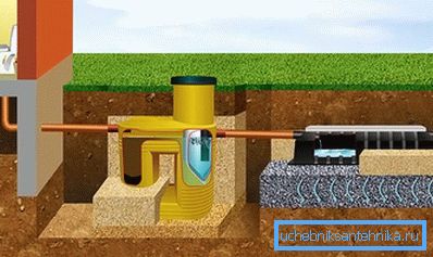 Instalarea unui mini rezervor septic fără pompare