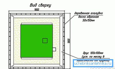 Instalare - vedere de sus