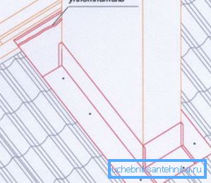 Instalarea sigiliului pe panta