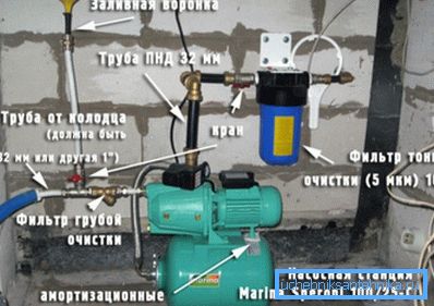 Instalăm în casă sau în subsol un nivel ridicat de apă subterană.