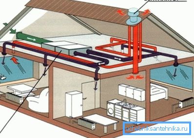 Un ventilator puternic situat la ieșirea canalului în sezonul cald oferă o bună tracțiune Un ventilator puternic situat la ieșirea canalului în sezonul cald oferă o bună tracțiune