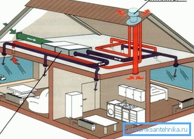 Un ventilator puternic situat la ieșirea canalului în sezonul cald oferă o bună tracțiune