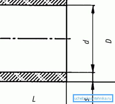Cuplaj: D - diametru exterior; d este diametrul interior; L este lungimea; s - grosimea peretelui Cuplaj: D - diametru exterior; d este diametrul interior; L este lungimea; s - grosimea peretelui