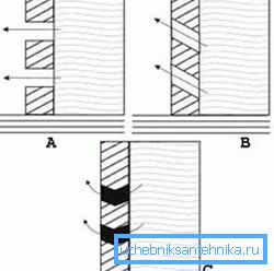 Acest lucru este adesea neglijat, dar filtrele de ciment lateral pot ajuta și cauza (vezi descrierea din text)