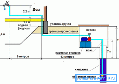 În calculul fotohydraulic al echipamentului de pompare