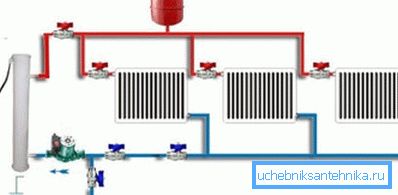 In fotografie - 2 x sistem de incalzire cu teava cu circulatie mecanica In fotografie - 2 x sistem de incalzire cu teava cu circulatie mecanica
