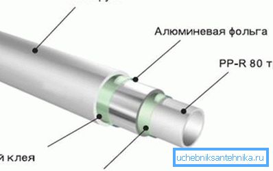 Fotografia prezintă construcția unei țevi alumoplastice. Fotografia prezintă construcția unei țevi alumoplastice.