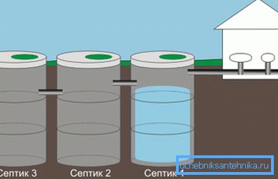 În fotografie - un rezervor septic cu mai multe camere pentru un loc de țară