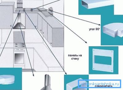 Podeaua de piese din plastic. Podeaua de piese din plastic.