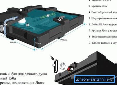 Fotografia prezintă un rezervor de apă din plastic de producție industrială, cu apă încălzită electric.