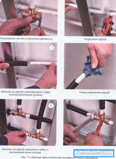 Fotografia prezintă instalarea sistemului de alimentare cu apă prin exemplul unei conexiuni de îmbinare prin compresie. Fotografia prezintă instalarea sistemului de alimentare cu apă prin exemplul unei conexiuni de îmbinare prin compresie.