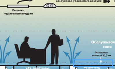 Imaginea prezintă un sistem de ventilație fără canal.