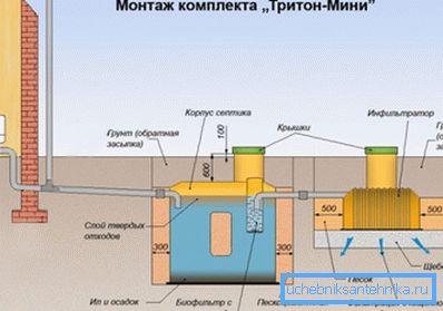 Fotografia prezintă o diagramă schematică a sistemului de canalizare autonom cu un rezervor septic cu două camere.