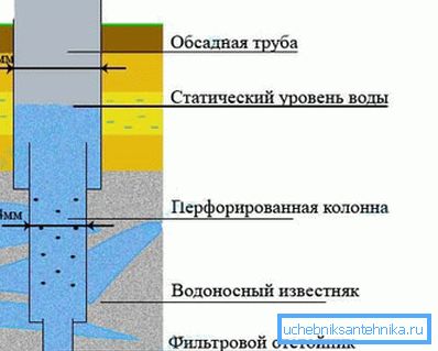 Fotografia prezintă schema sursei arteziene. Fotografia prezintă schema sursei arteziene.
