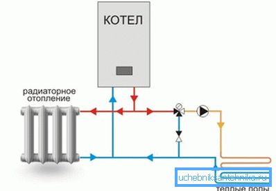 Fotografia prezintă diagrama conexiunii din sistemul de încălzire.