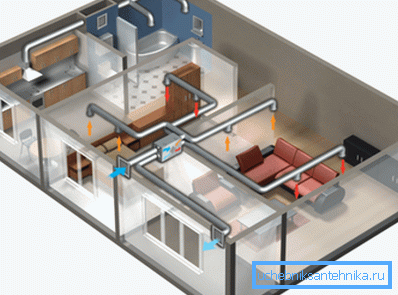 Fotografia prezintă o schemă de ventilație forțată a unui apartament rezidențial.