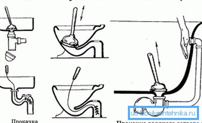 Fotografia prezintă o schemă de distribuire a unui piston și a unui cablu flexibil.
