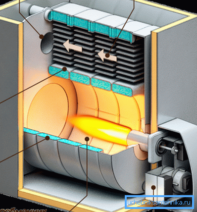 Fotografia prezintă structura internă și schema cazanului pe combustibil lichid.
