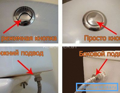 Fotografia prezintă caracteristicile distinctive ale butoanelor de spălare cu două moduri și cele cu un singur mod de funcționare, precum și alimentarea cu apă inferioară și superioară.