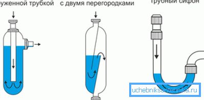 Fotografia prezintă diferitele opțiuni pentru sifoanele dispozitivului pentru chiuvetă.