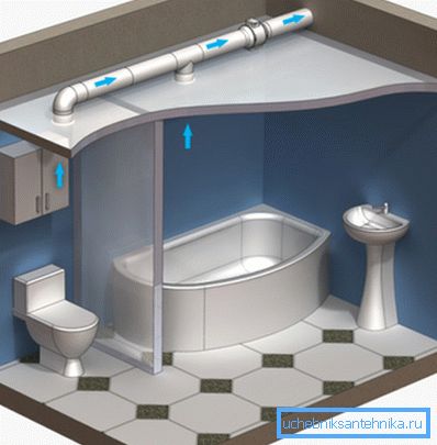 În fotografie - ventilarea corectă în baie nu va permite apariția mucegaiului.