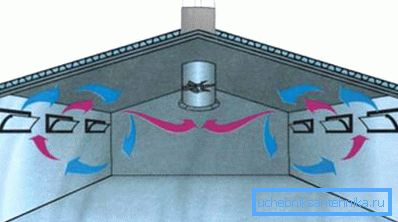 În fotografie - principiul ventilației naturale În fotografie - principiul ventilației naturale