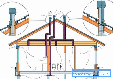 Fotografia prezintă lucrările de ventilare naturală într-o casă privată.