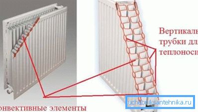 În radiatorul fotografic de tip 22 În radiatorul fotografic de tip 22