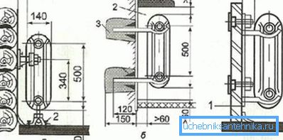 În dimensiunile foto pentru instalarea radiatoarelor - a) perete de lemn, b) tencuială din cărămidă, c) ușoară