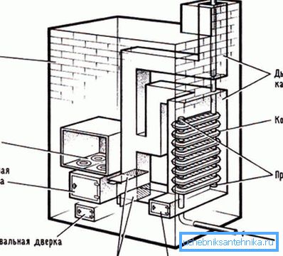 Fotografia prezintă o diagramă a aragazului pentru arderea lemnului echipat cu un circuit de încălzire a apei.
