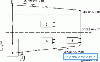 În fotografie - schema sistemului de încălzire gravitată În fotografie - schema sistemului de încălzire gravitată