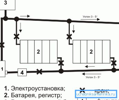 În fotografie - schema de încălzire cu apă cu un cazan electric