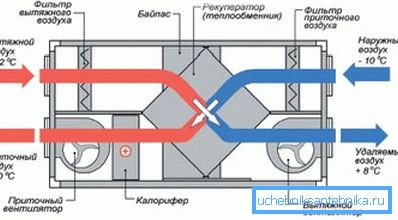 Pe fotografie este o diagramă a sistemului cu un schimbător de căldură.