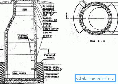 În fotografie, schema de construcție cu dimensiunea dorită.