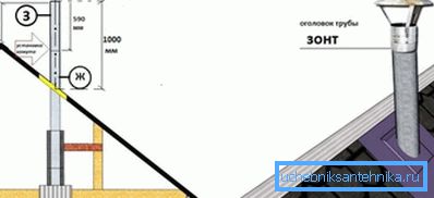 În fotografie: diagrama de instalare a produsului finit. În fotografie: diagrama de instalare a produsului finit.