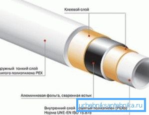 Pe fotografie - schema dispozitivului armat metal-plastic