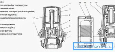 În fotografie - o diagramă a dispozitivului de termostat pentru radiatoare