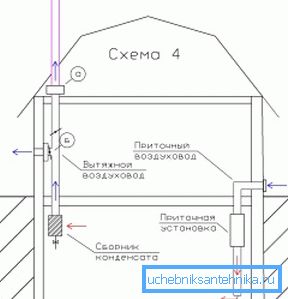 În fotografie - schema de ventilație a subsolului într-o casă privată