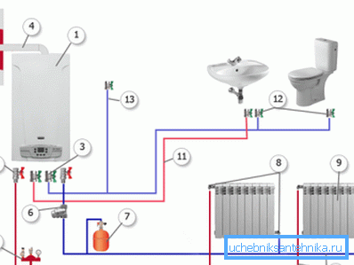 Pe fotografie - schema de includere în sistemul de încălzire a unui cazan cu gaz dublu-circuit
