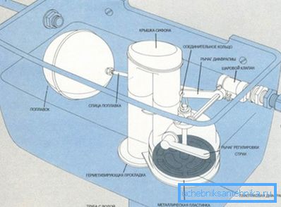 În fotografie - schema structurii interne a rezervorului