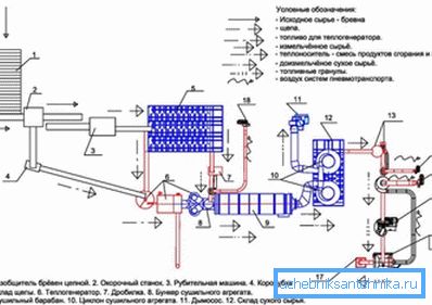 Fotografia arată schematic procesul de 