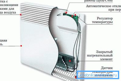 În fotografie - componentele convectorului electric În fotografie - componentele convectorului electric