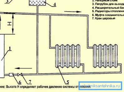În fotografie - includerea unui boiler electric în sistemul de încălzire cu circulație naturală
