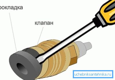 În fotografie - înlocuirea garniturilor În fotografie - înlocuirea garniturilor