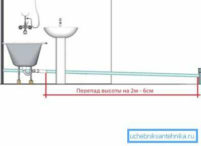 La ce înălțime deasupra băii este instalat mixerul depinde în mare măsură de amplasarea chiuvetei și de necesitatea de a respecta versanții din sistemul de canalizare